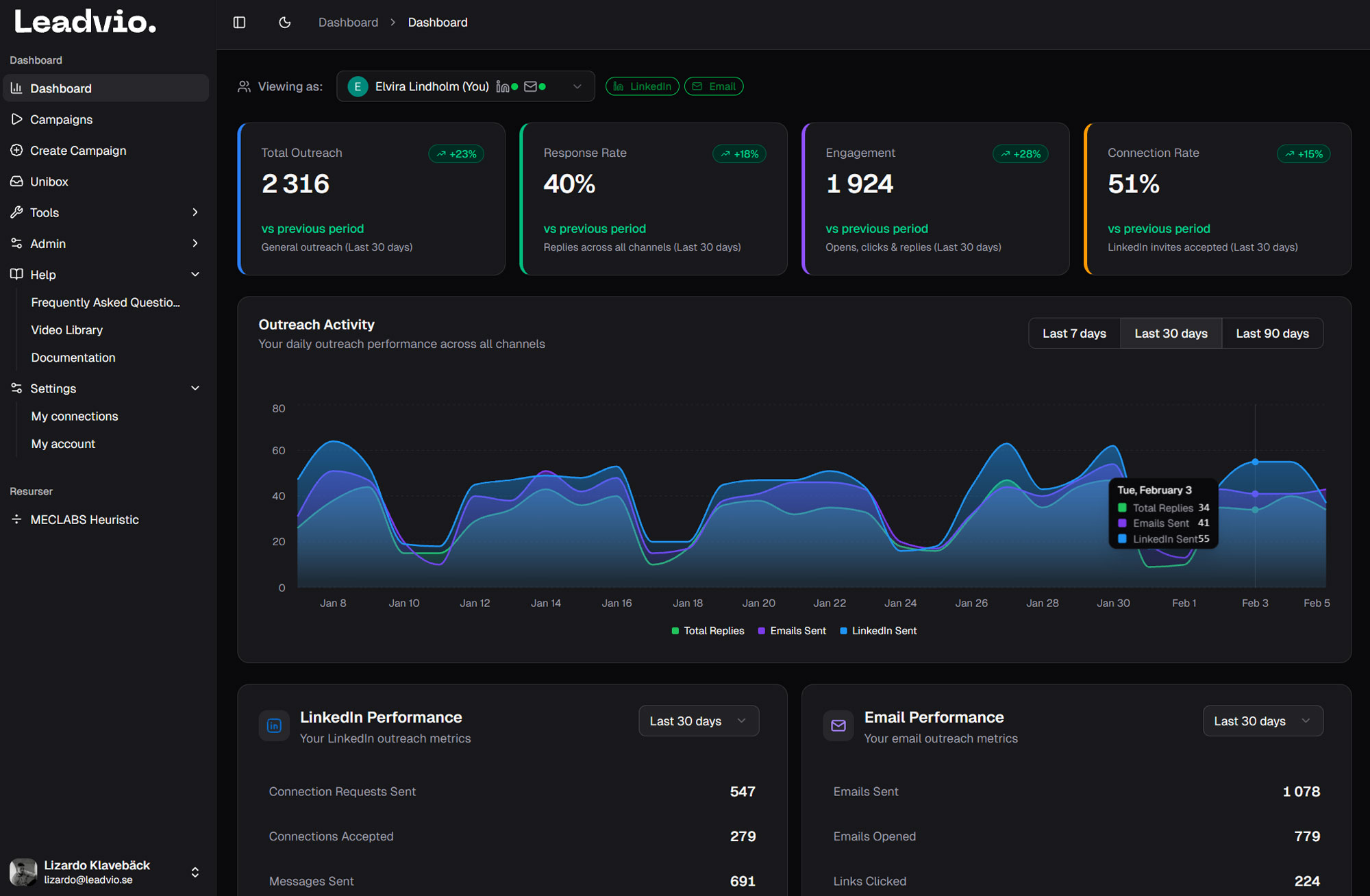 Leadvio dashboard