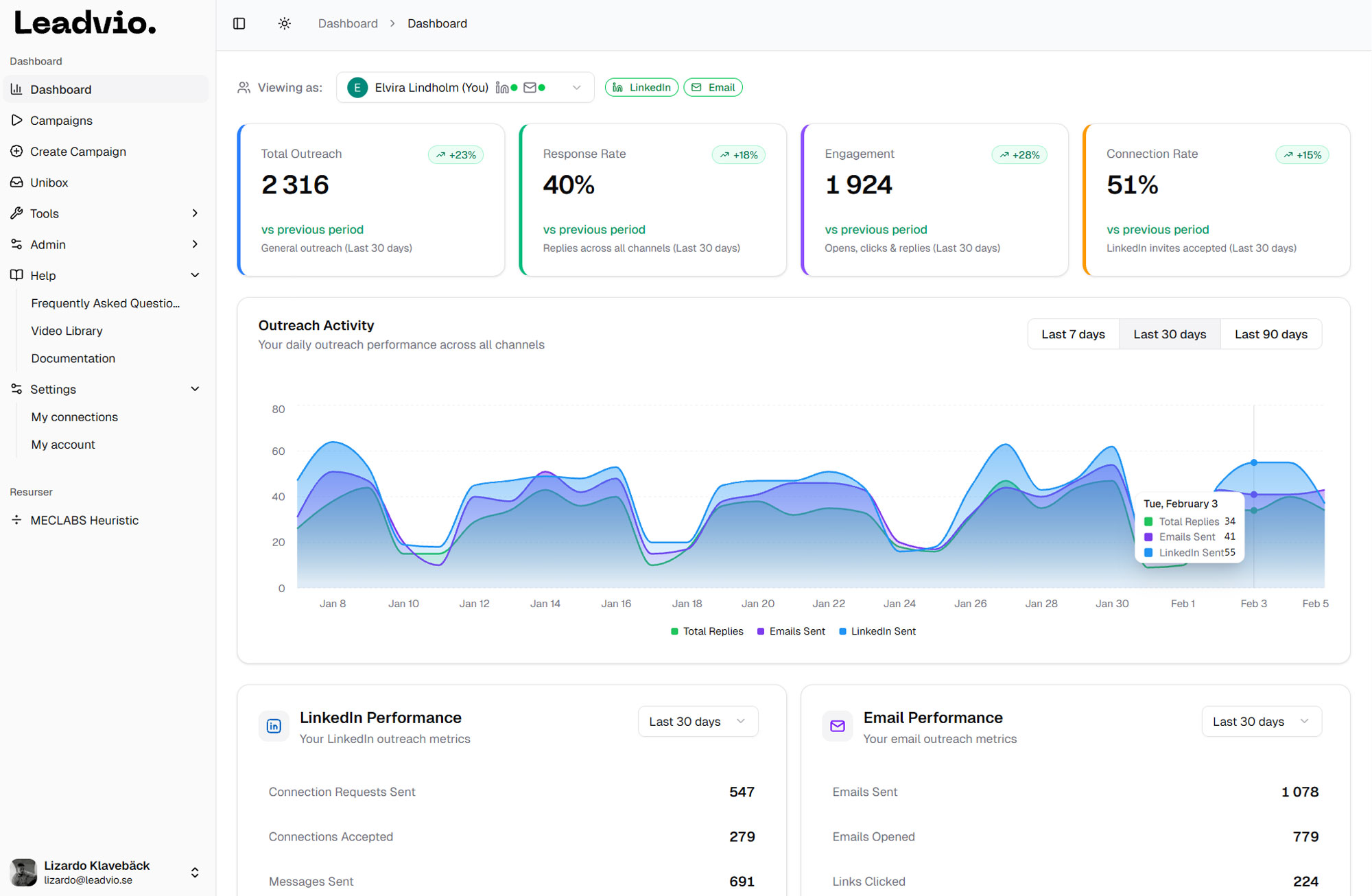 Leadvio dashboard